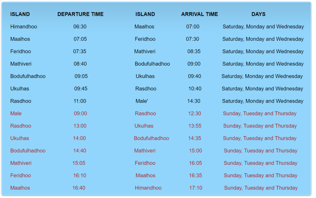 ferry Malé - Rasdhoo - Ukulhas - Mathiveri