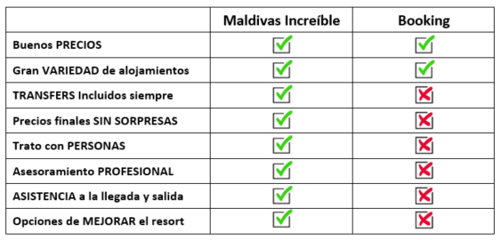 Booking Maldivas